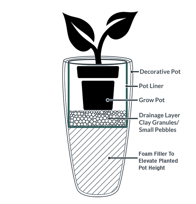 What should you put in the bottom of a planter for drainage?